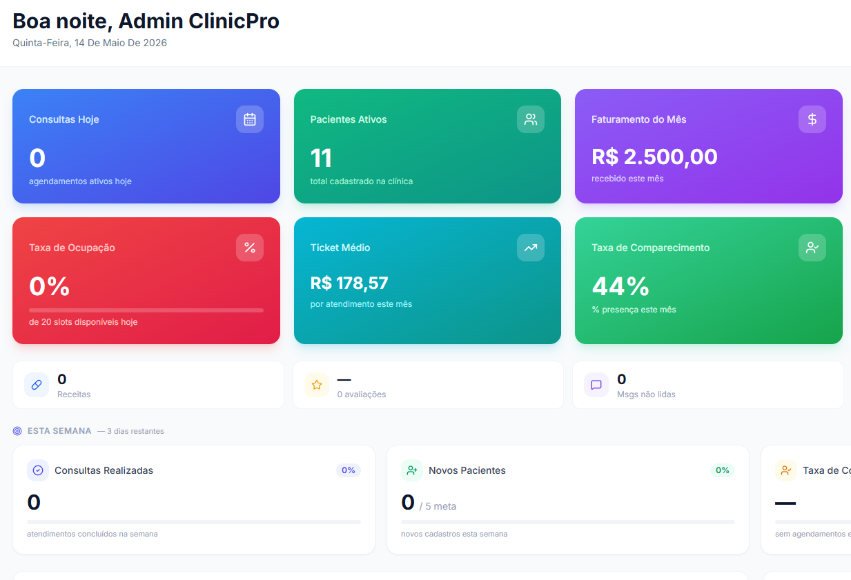 Painel principal do Lilimed com métricas de consultas, faturamento e pacientes ativos